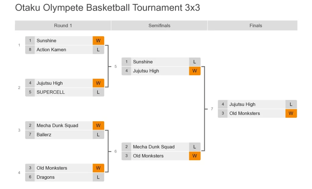 bracket 1 scaled e1735640587570