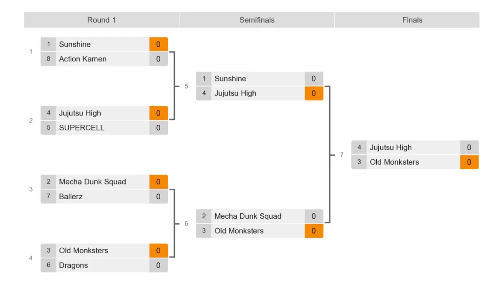 Otaku Olympete 2024 Basketball Tournament bracket