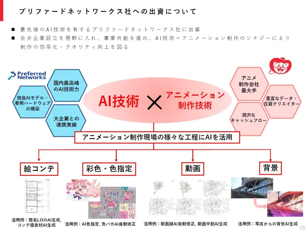 Toei animation AI Otaku Mantra