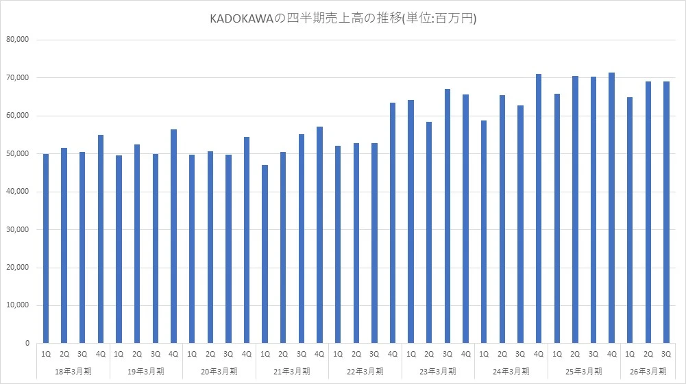 Kadokawa Annual Report